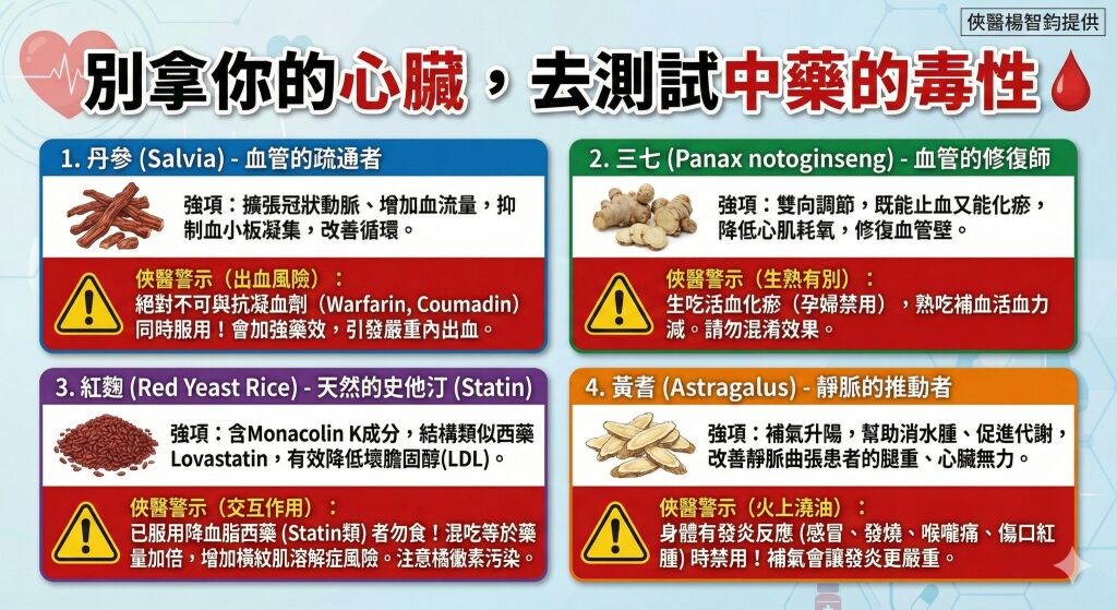 楊智鈞醫師＿別拿心臟測試中藥的毒性