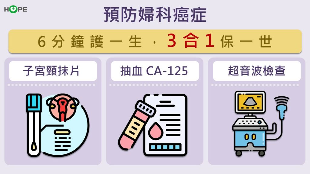 癌症希望基金會＿子宮內膜癌，三合一檢查