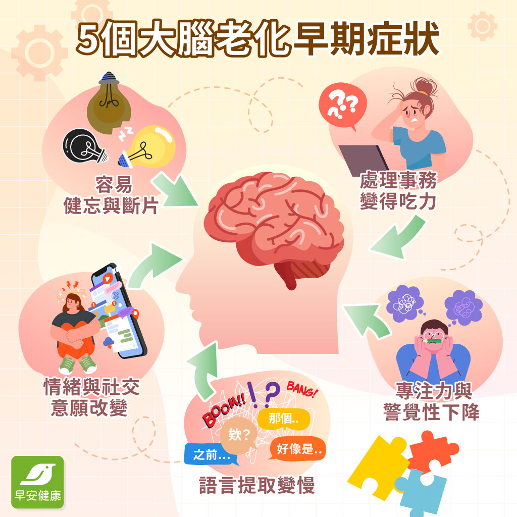 5大早期大腦老化症狀