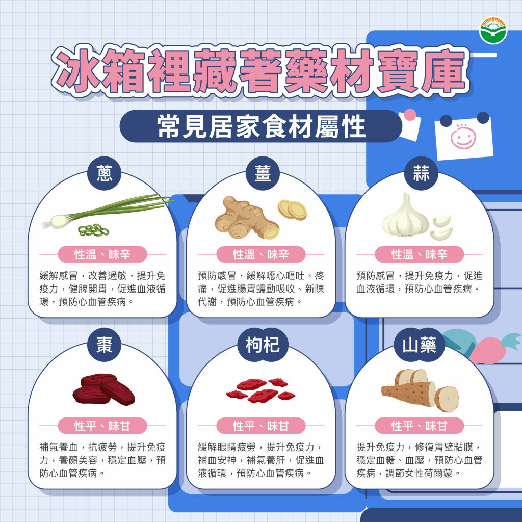 馬光中醫_藥材寶庫冰箱