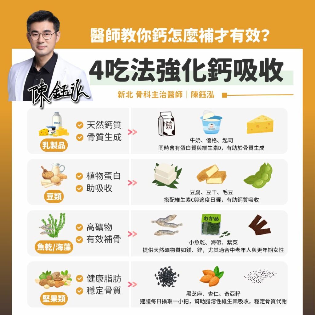 鋼鐵爸爸陳鈺泓醫師_4吃法強化鈣吸收
