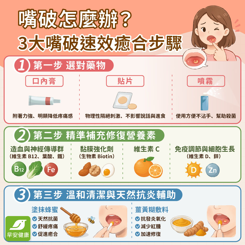 早安健康_嘴破怎麼辦？3大嘴破速效癒合步驟