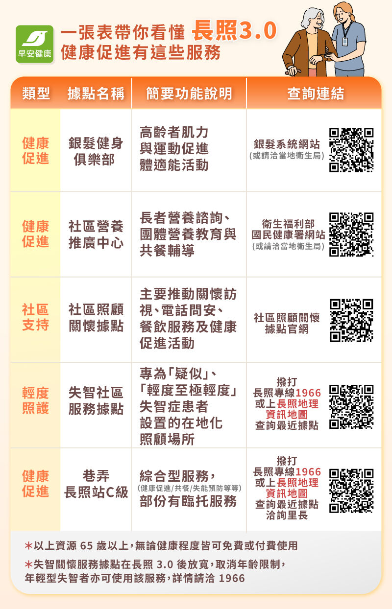 長照3,0 健康促進服務