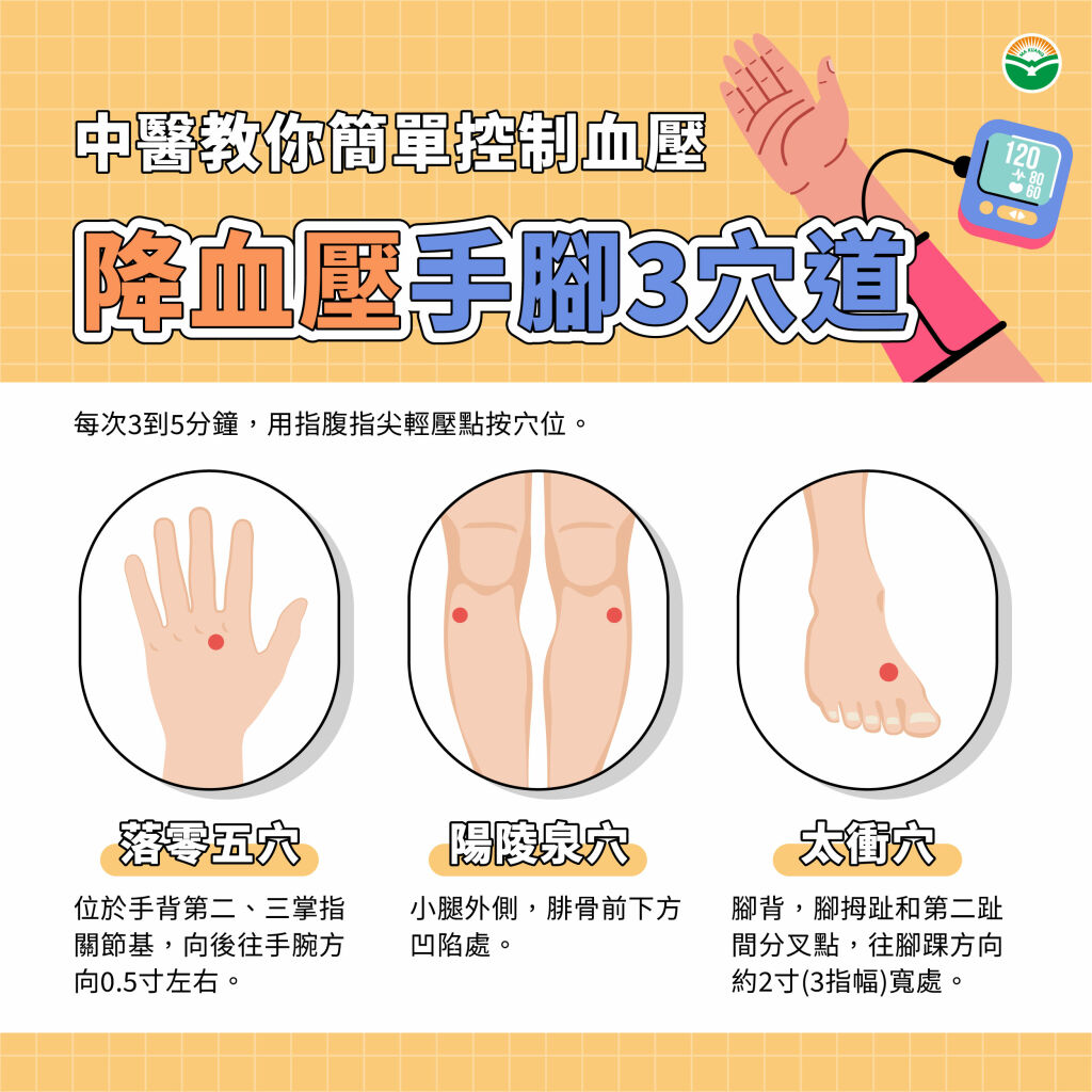 馬光中醫_降血壓手腳３穴道