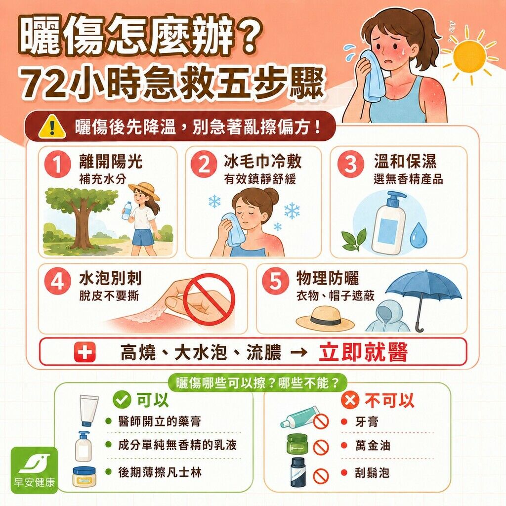 早安健康_曬傷怎麼辦？72小時急救5步驟
