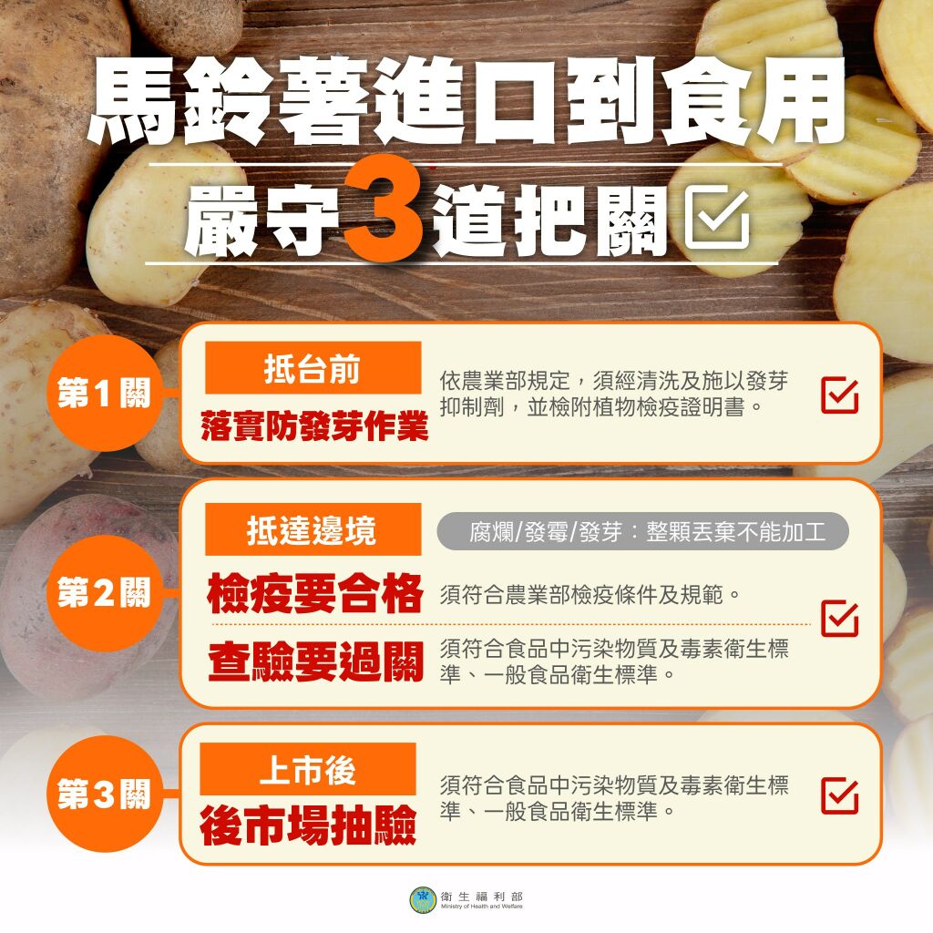 馬鈴薯進口-馬鈴薯發芽-發芽馬鈴薯-衛福部馬鈴薯-食藥署馬鈴薯