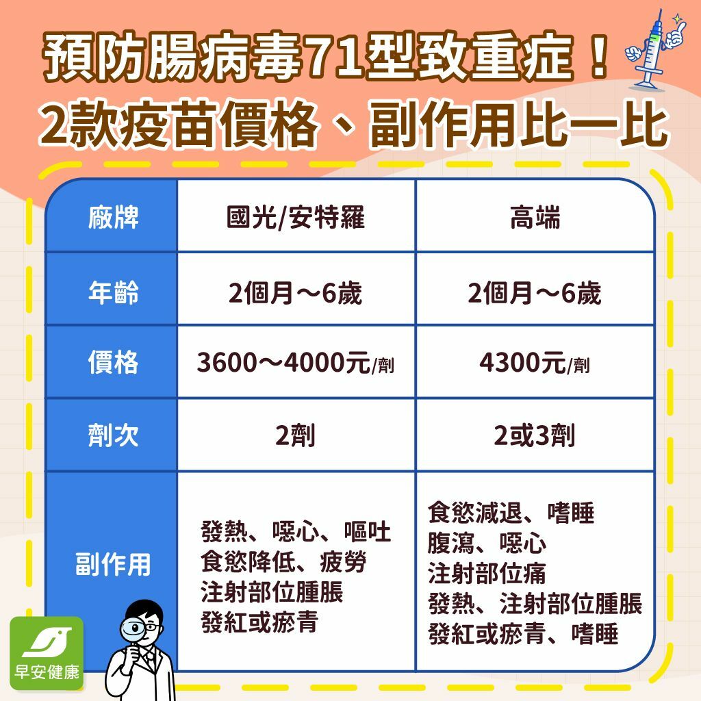 腸病毒疫苗-腸病毒疫苗費用