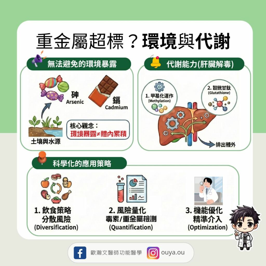 歐瀚文醫師＿重金屬超標？環境與代謝