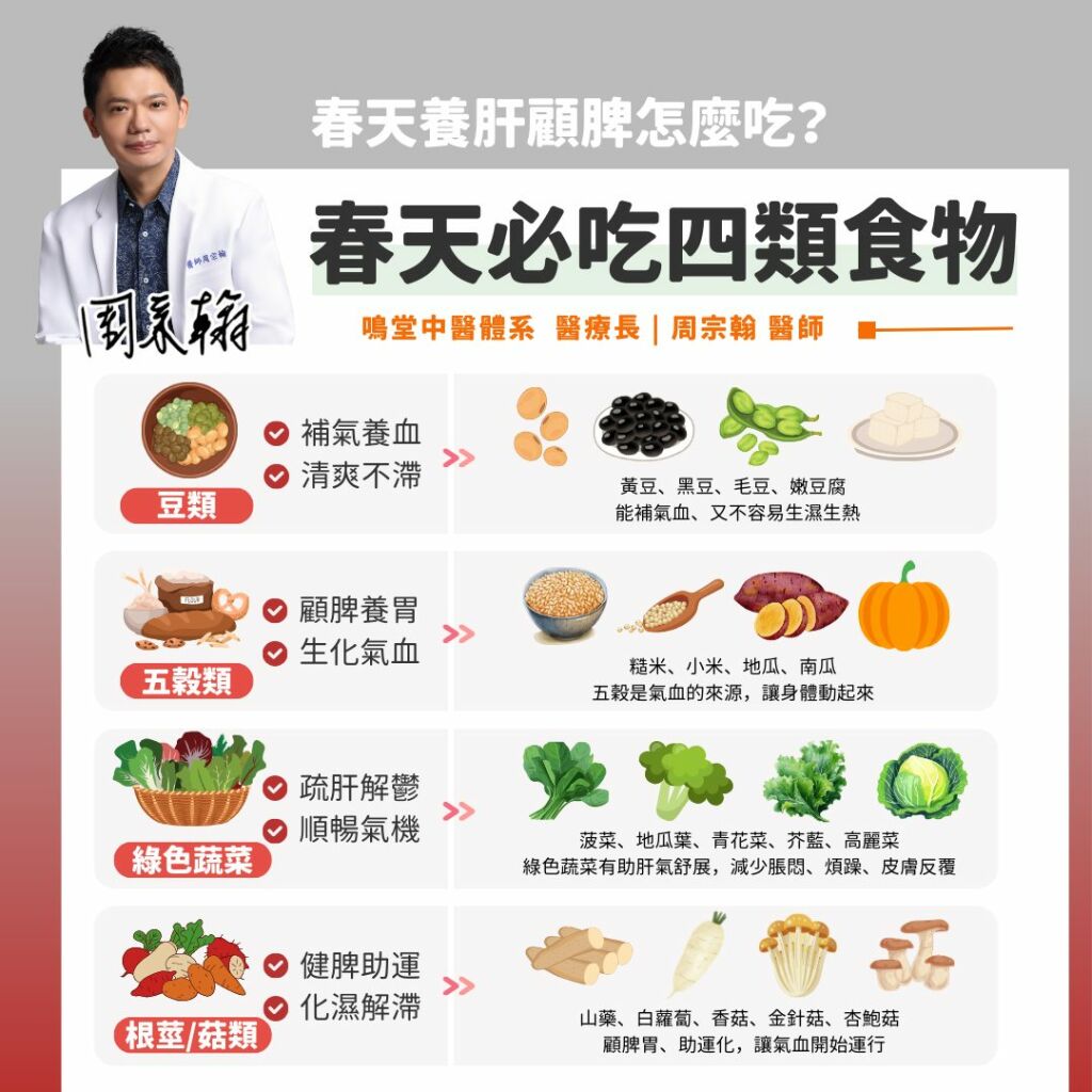 周宗翰醫師＿春天必吃4類食物
