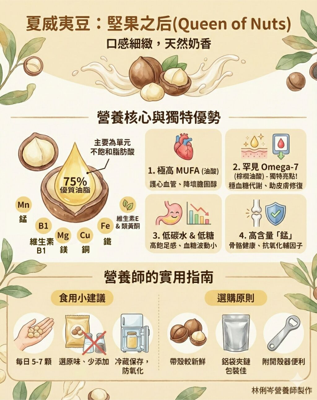 林俐岑營養師_夏威夷豆