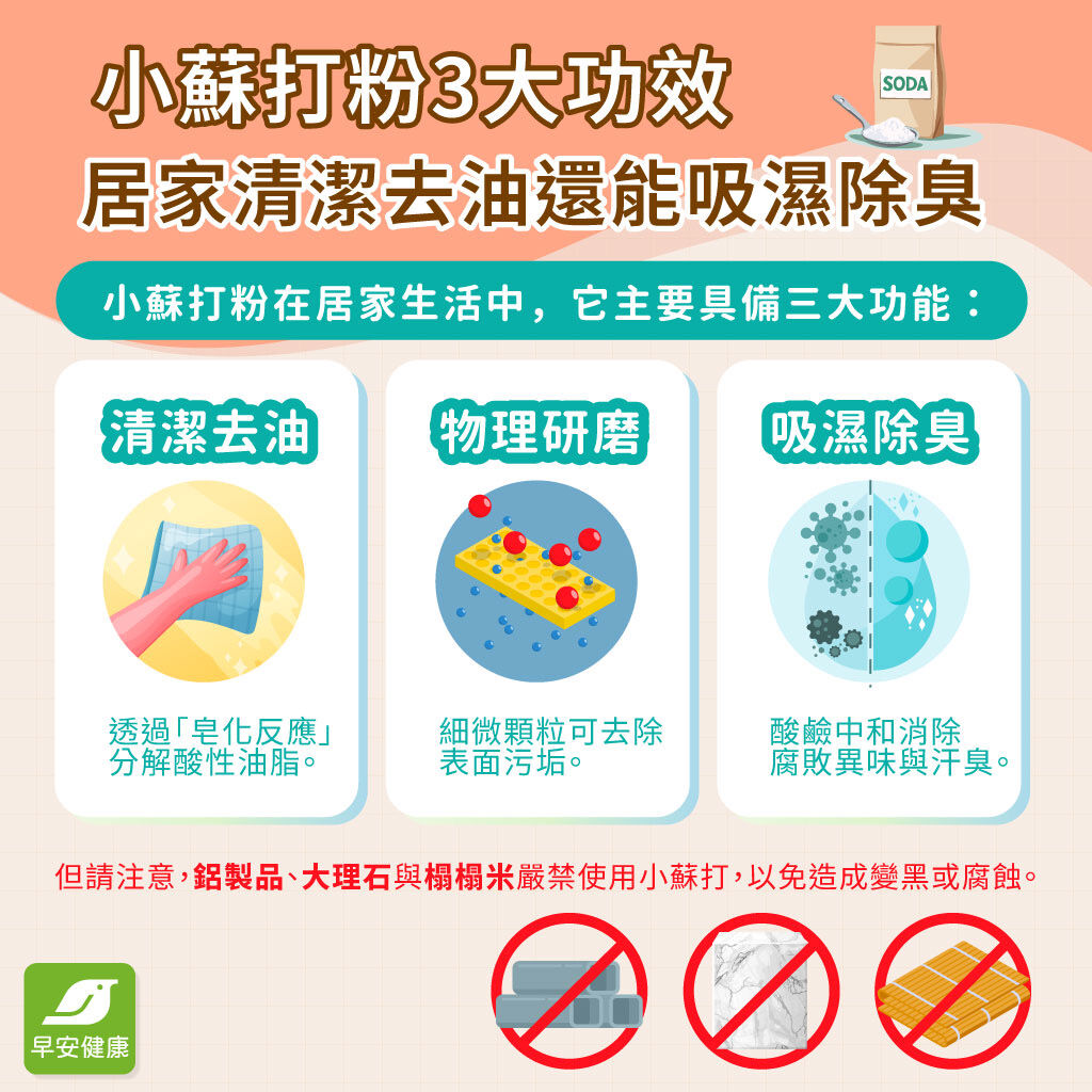 小蘇打粉-清潔去油吸濕除臭