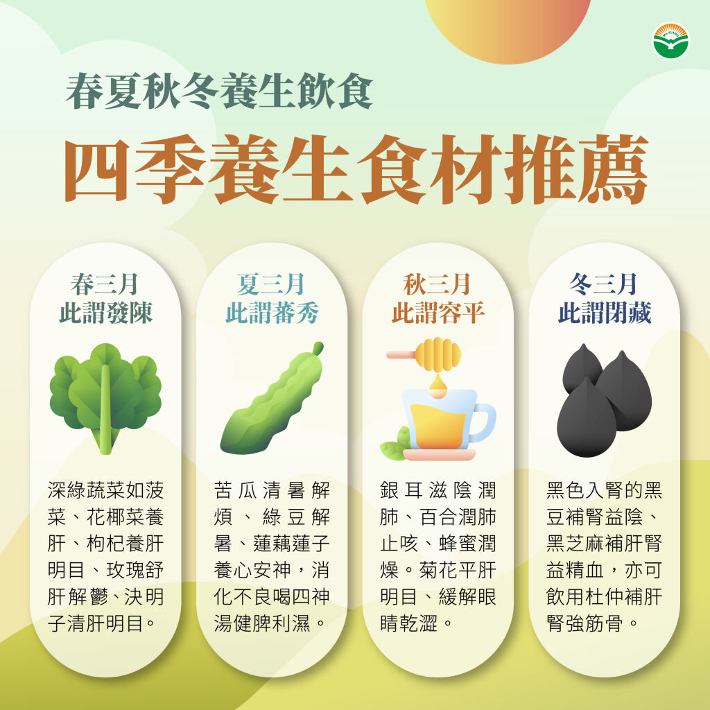 馬光中醫_春夏秋冬四季養生食材推薦