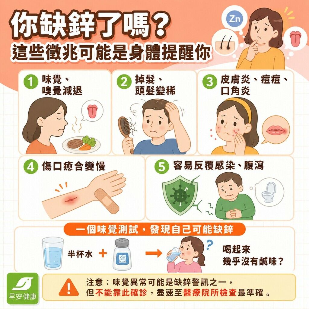 早安健康_你缺鋅了嗎？這些徵兆可能是身體提醒你