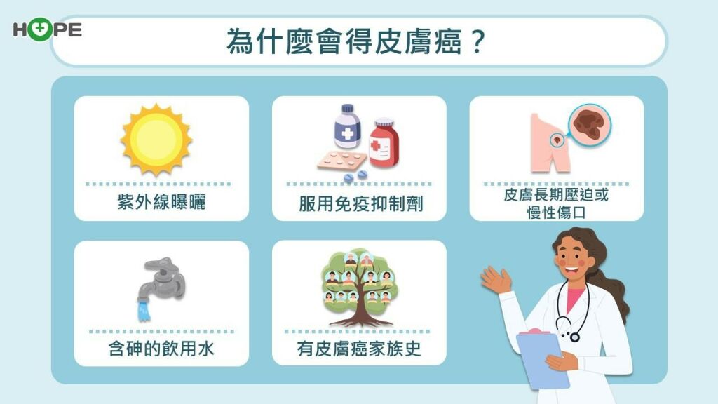別讓陽光成為隱形殺手！為什麼會得皮膚癌？