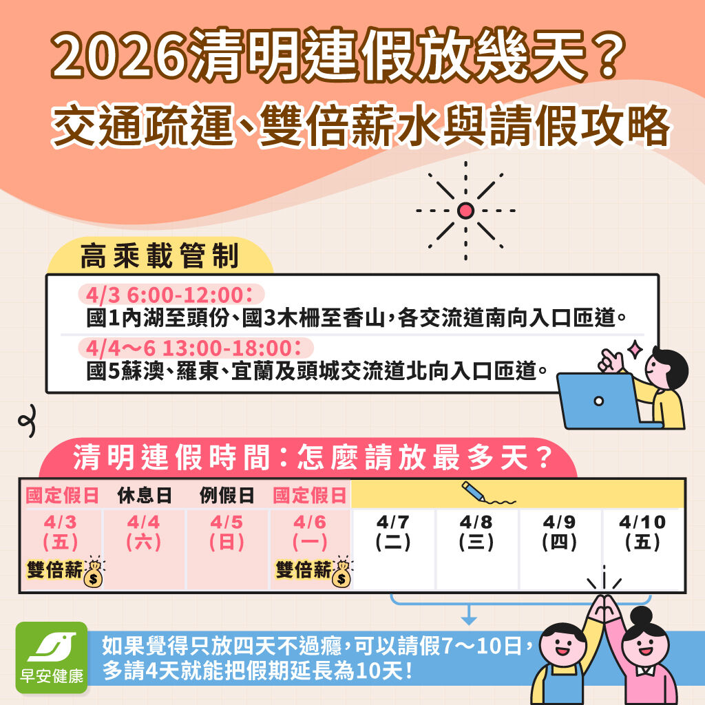 清明連假-清明掃墓-清明連假上班薪水