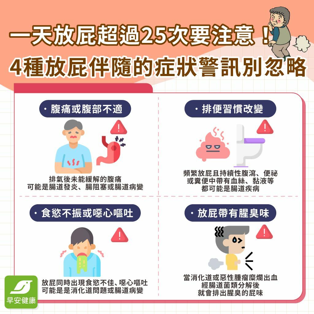 早安健康_一天放屁超過25次要注意