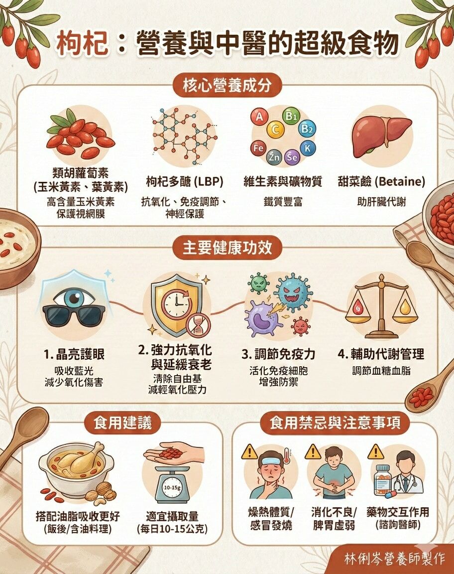 林俐岑營養師_枸杞