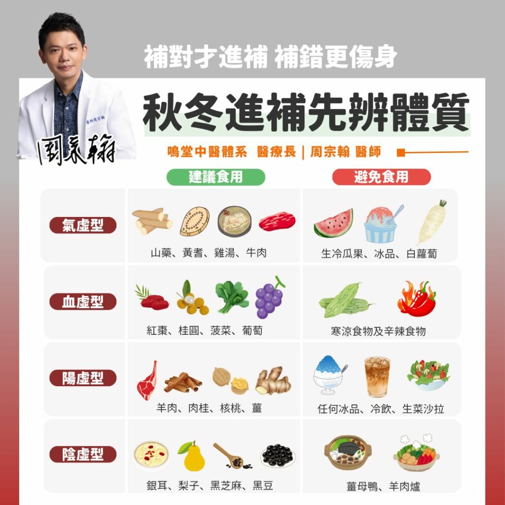 周宗翰中醫師_秋冬進補先辯體質