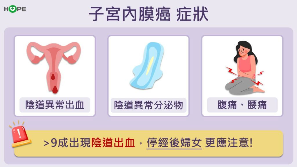 癌症希望基金會＿子宮內膜癌症狀