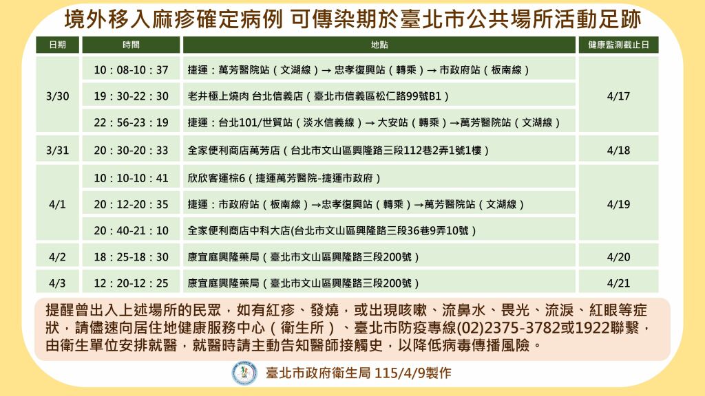 麻疹-麻疹通報-麻疹足跡-臺北市麻疹