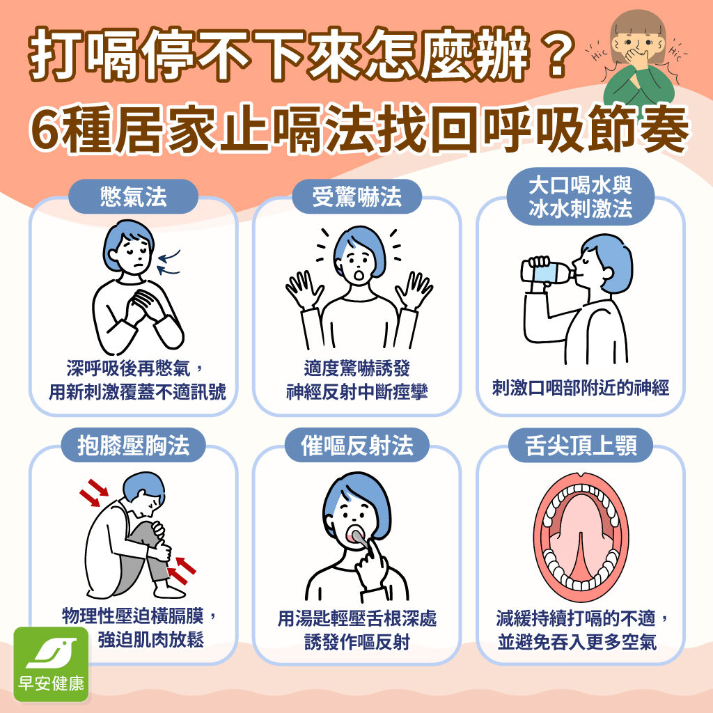 早安健康＿打嗝停不下來怎麼辦？6種居家止嗝法找回呼吸節奏_憋氣﹐驚嚇、喝水、壓胸、催吐、舌尖頂上顎