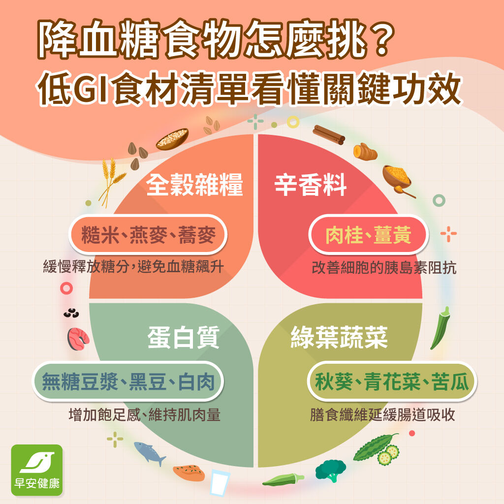 早安健康_降血糖食物怎麼挑?低GI食材清單看懂關鍵功效