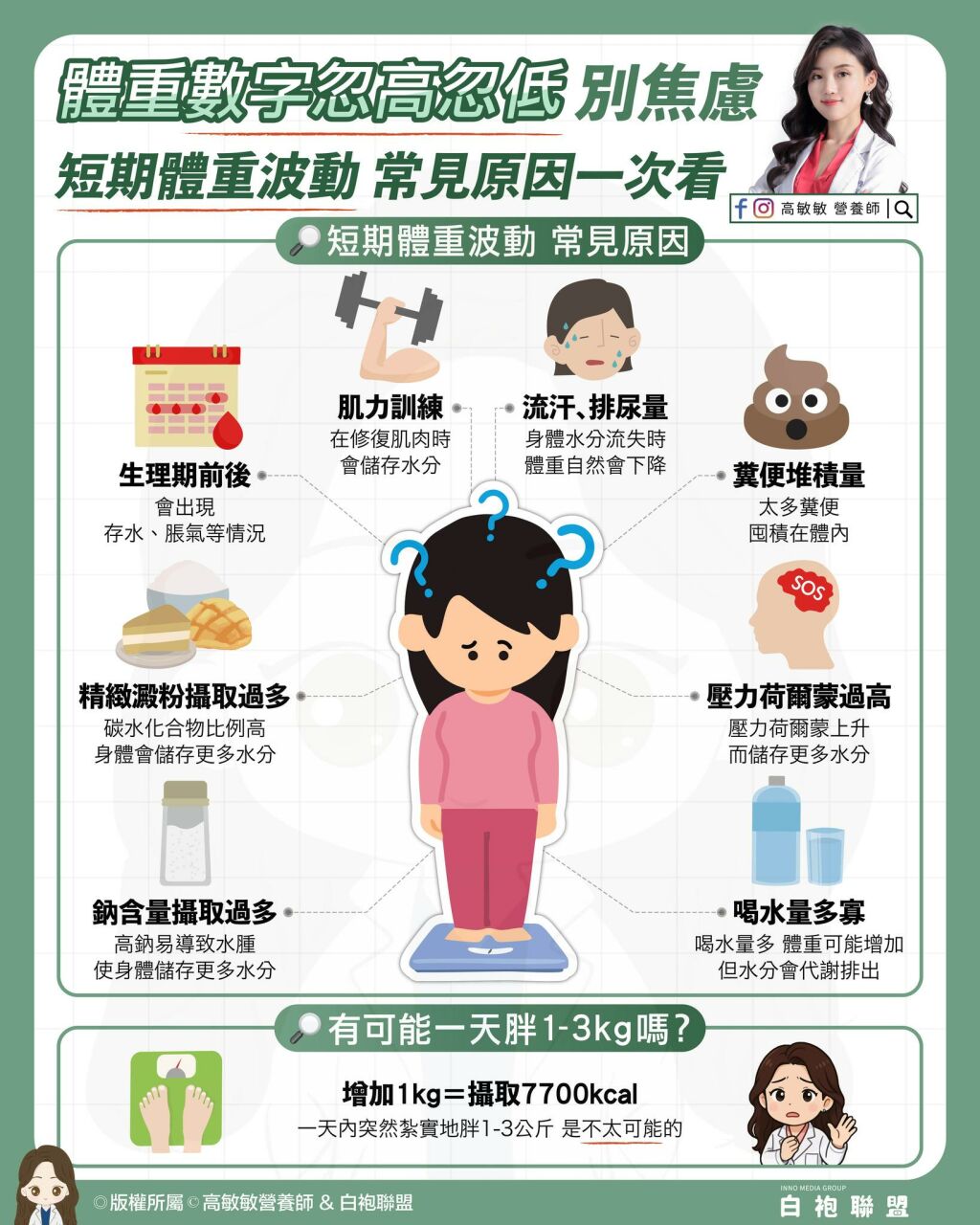 高敏敏營養師_體重數字忽高忽低別焦慮