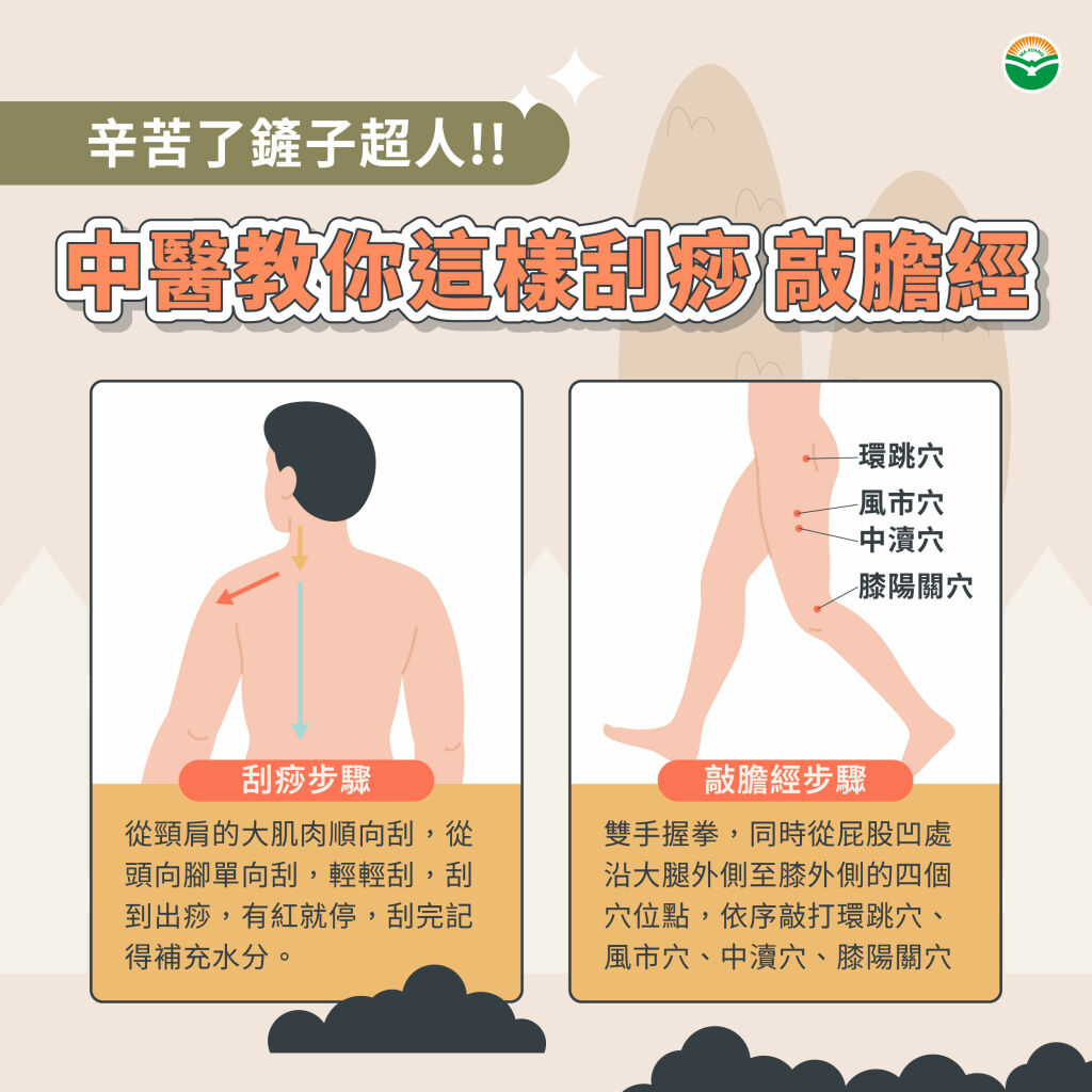 馬光中醫_刮痧敲膽經