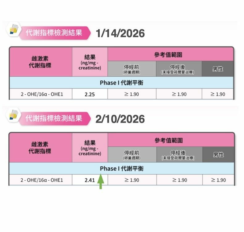 呂美寶營養師_青花椰苗改善代謝指標