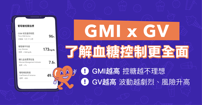 GMI（Glucose Management Indicator，糖化血色素預估值）。它是由 CGM 的平均血糖值推算而來，用於快速評估整體血糖控制狀況.jpg