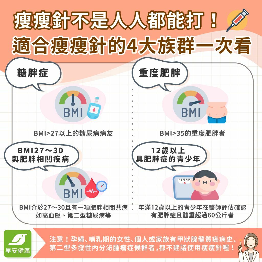 瘦瘦針-瘦瘦針建議族群-瘦瘦針條件