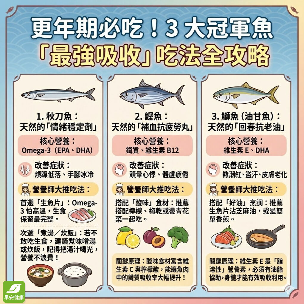 早安健康_更年期必吃！3大冠軍魚最強吸收吃法全攻略，秋刀魚、鰹魚、鰤魚