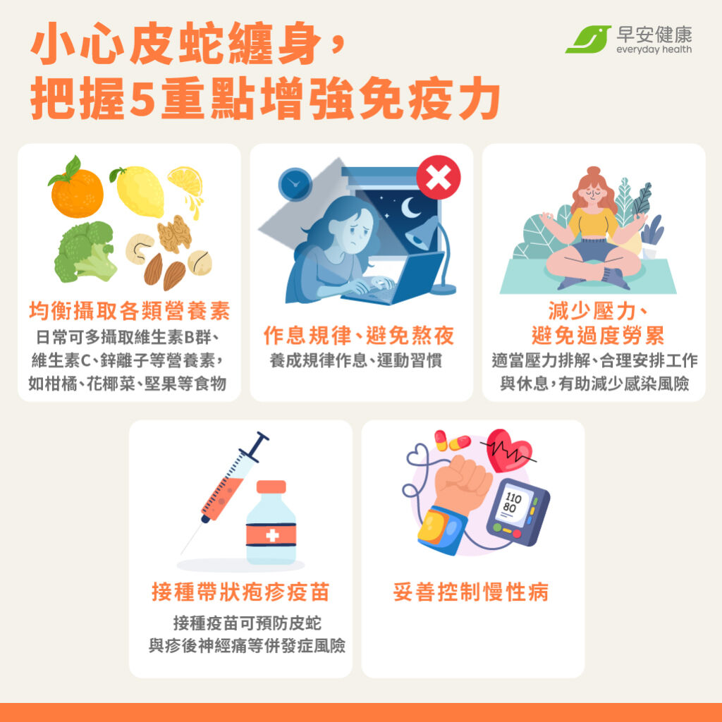 攝取各類營養素、規律作息、排解壓力、接種帶狀疱疹疫苗等,都是減少帶狀泡疹風險的方法!