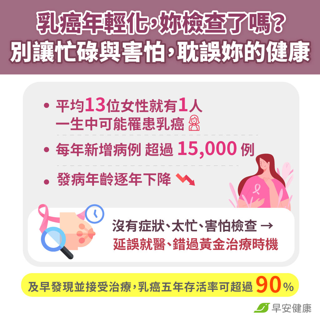 乳癌年輕化，妳檢查了嗎？別讓忙碌與害怕，耽誤妳的健康