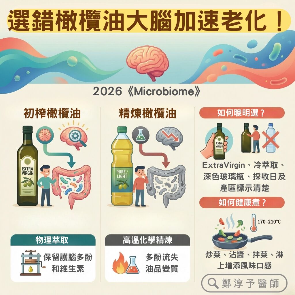 鄭淳予醫師_選錯橄欖油大腦加速老化