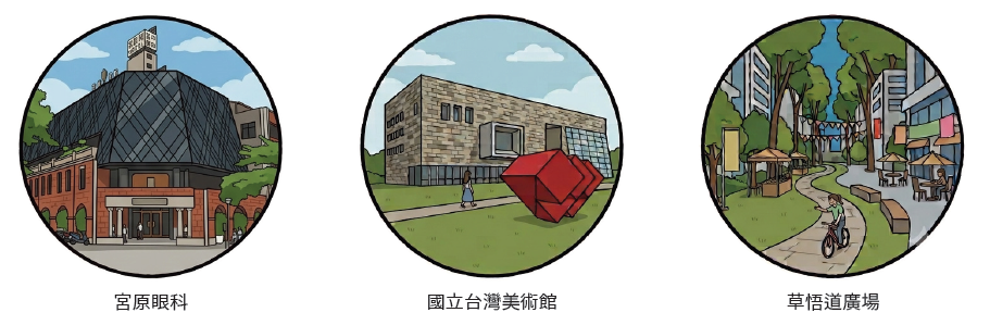 台中市:台鐵臺中車站→宮原眼科→臺中市役所→國家漫畫博物館→國立台灣美術館→審計新村文創商圈→草悟道廣場