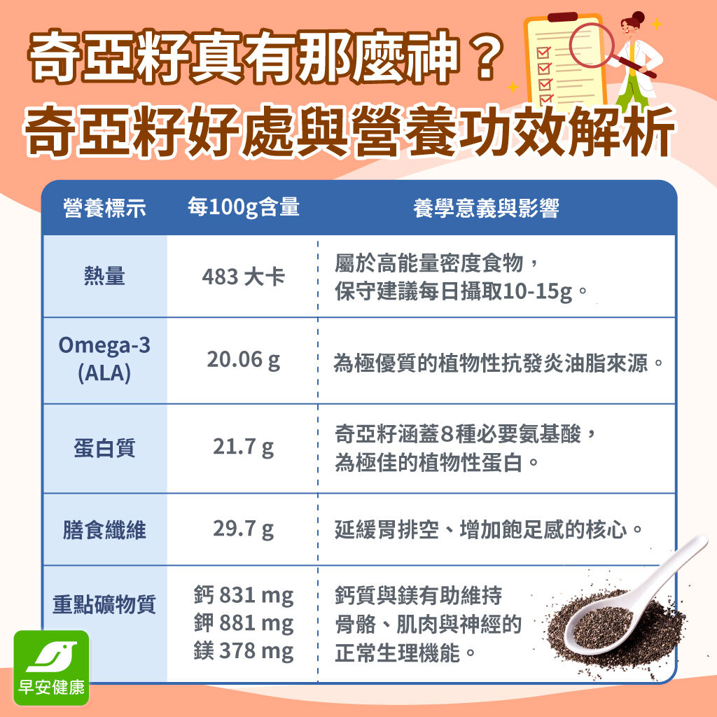 早安健康_奇亞籽好處與營養功效解析