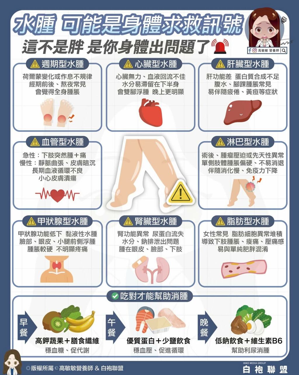 高敏敏營養師_水腫可能是身體求救訊號