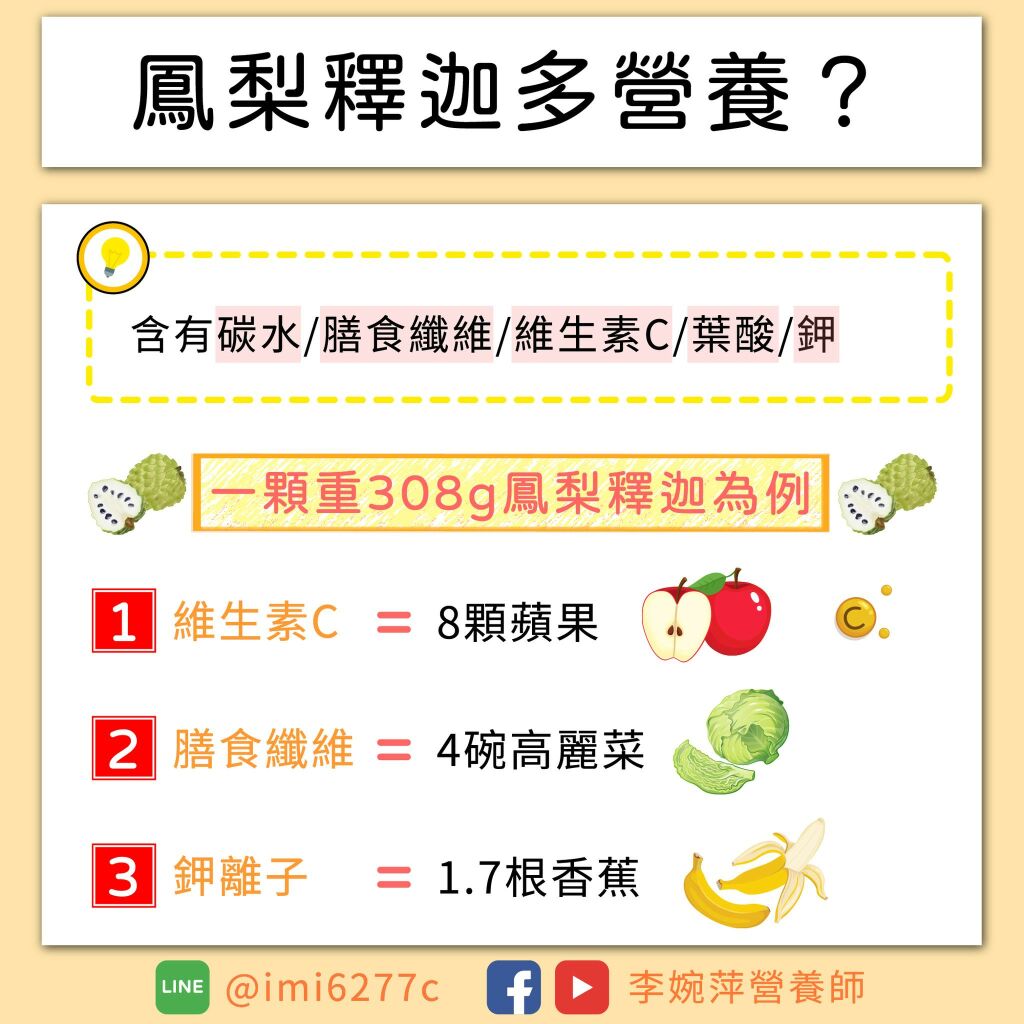 李婉萍營養師_鳳梨釋迦多營養?