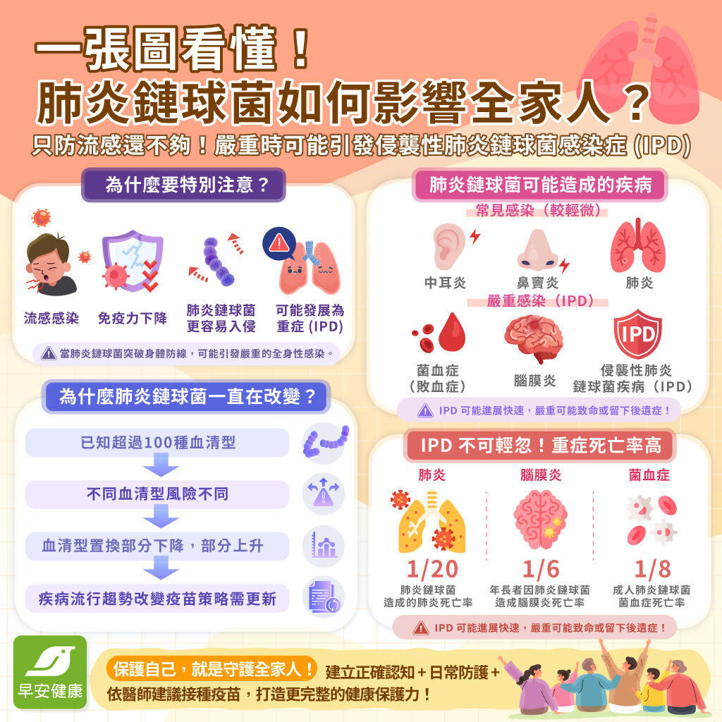 肺炎鏈球菌如何影響全家人