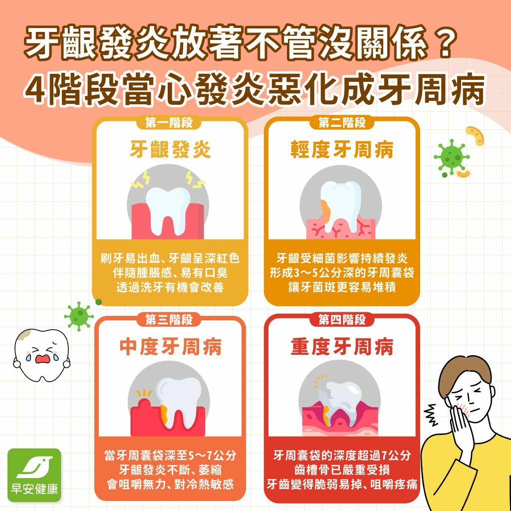 牙齦腫-牙齦發炎-牙周病-牙齦腫症狀