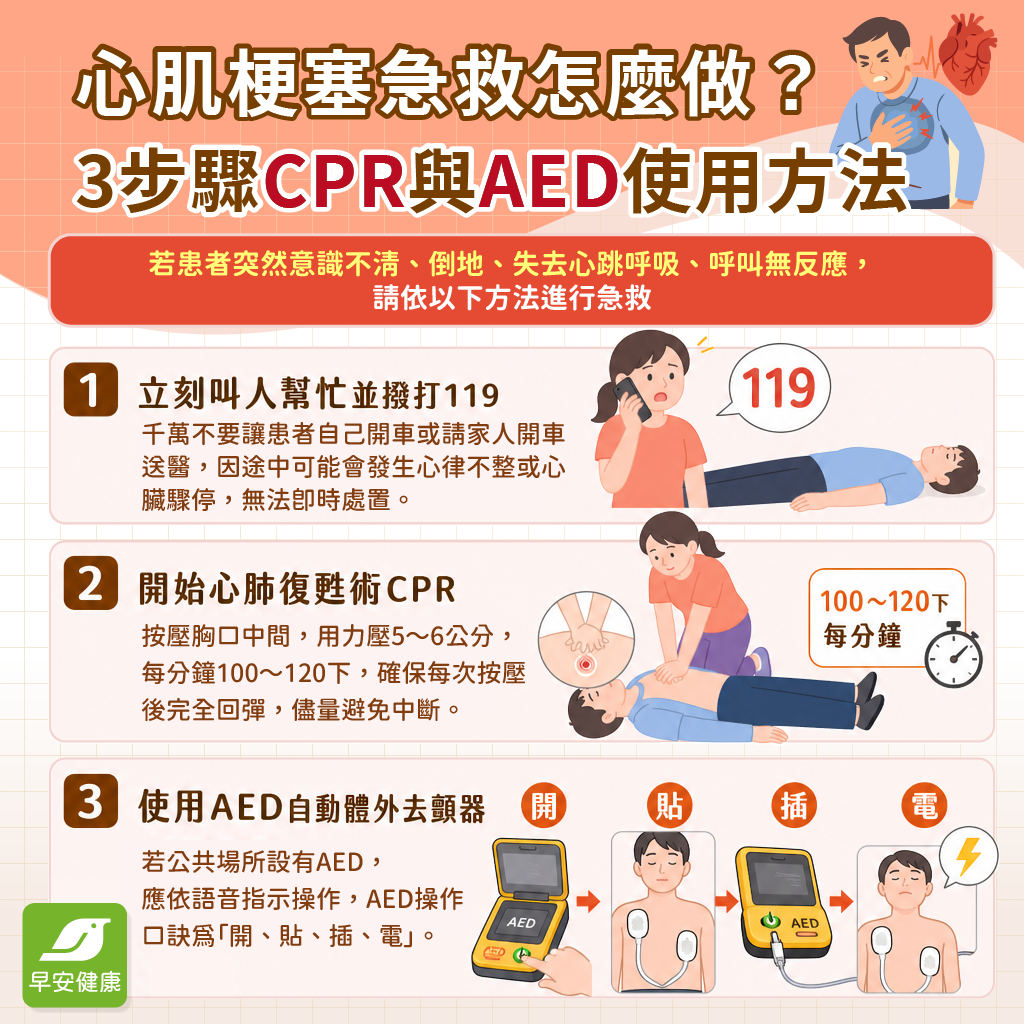 心肌梗塞急救-心肌梗塞CPR-心肌梗塞AED