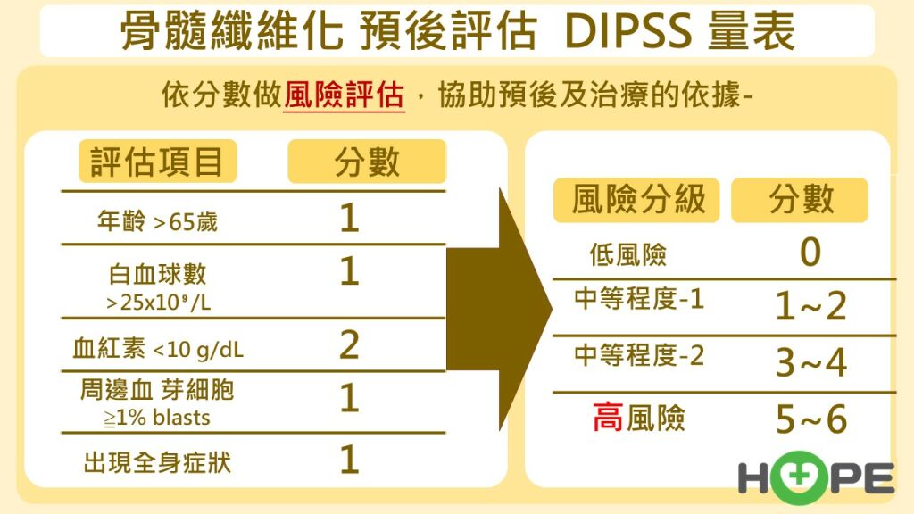 癌症希望基金會_骨髓纖維化
