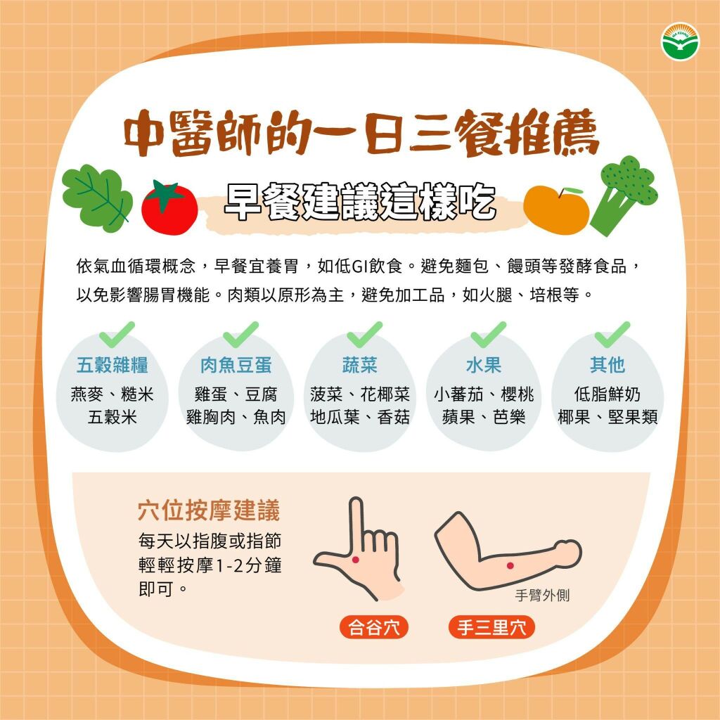 馬光中醫_早餐建議這樣吃