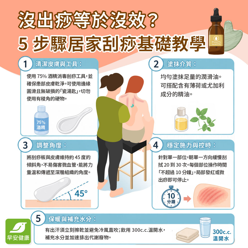 早安健康_刮痧_居家刮痧基礎教學