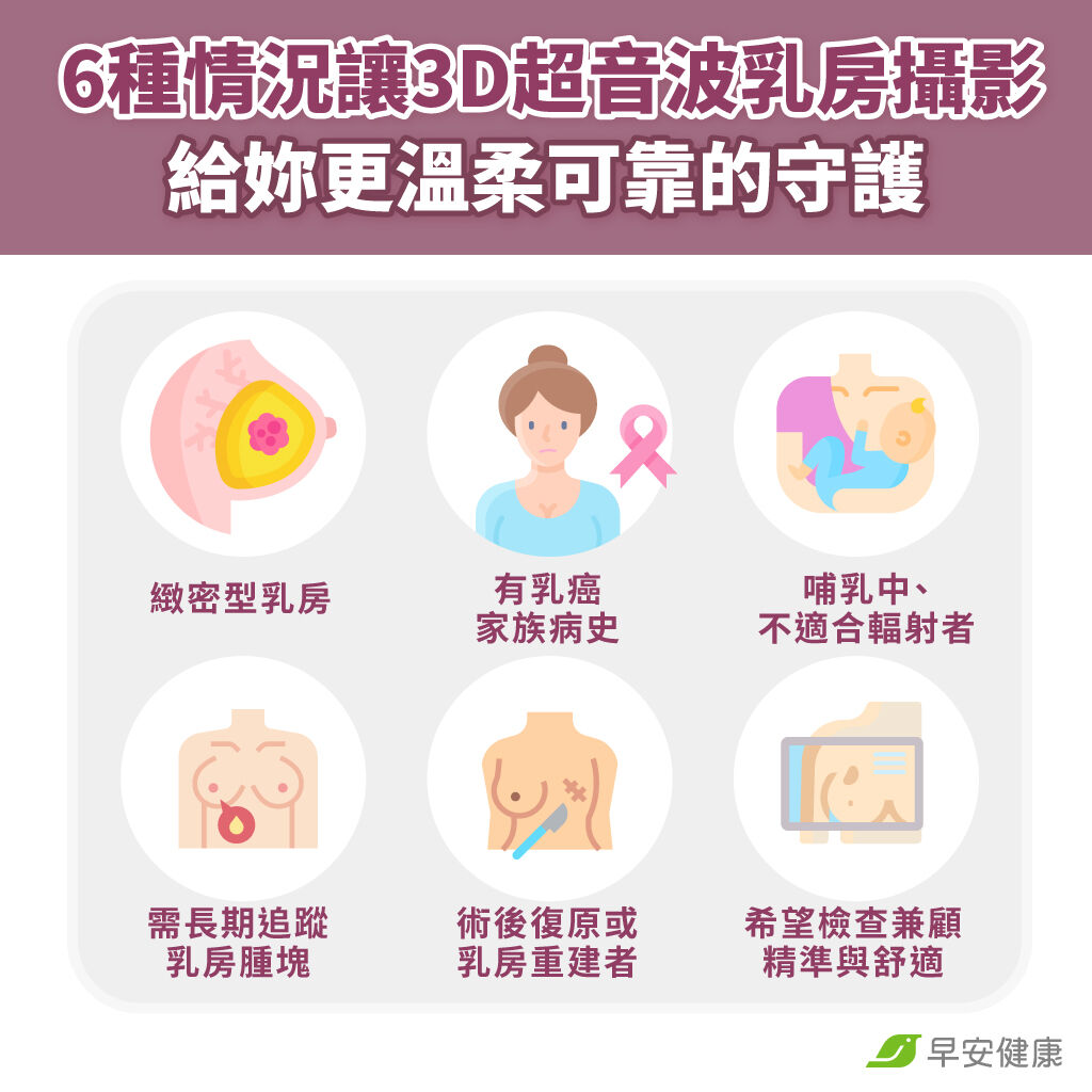 6種情況讓3D超音波乳房攝影給妳更溫柔可靠的守護