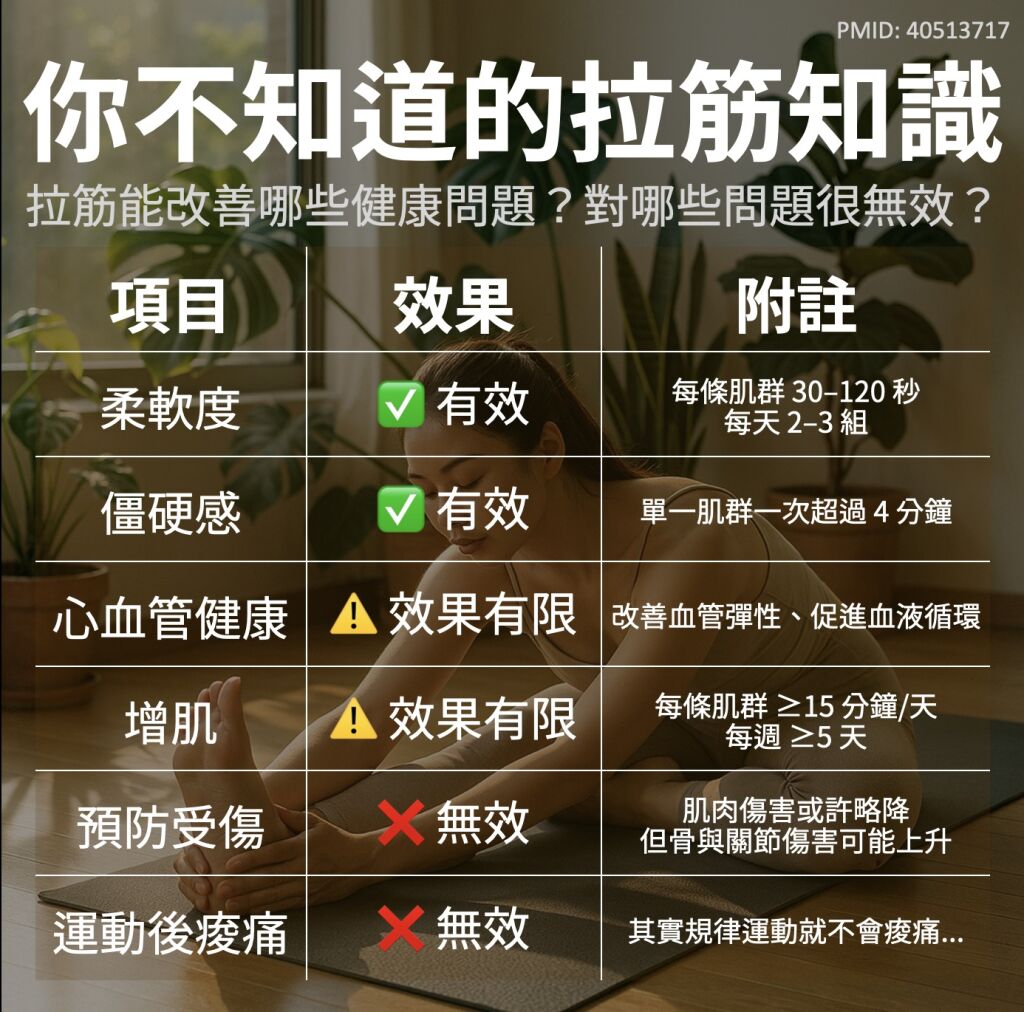 一分鐘健身教室_你不知道的拉筋知識