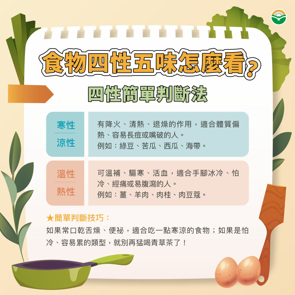 馬光中醫_食物四性五味寒涼溫熱判斷法