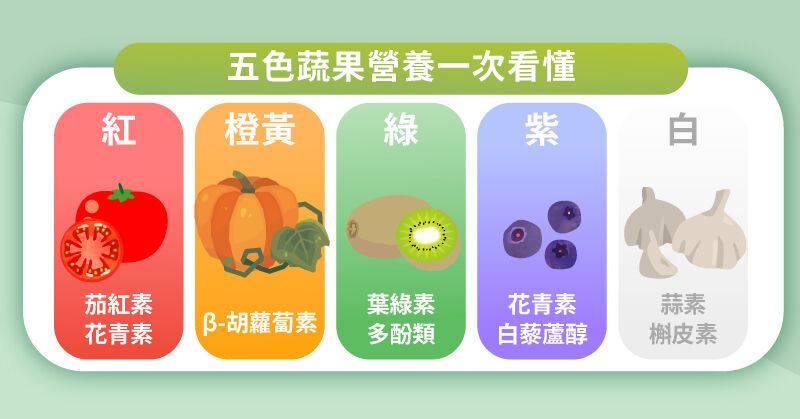 五色蔬果