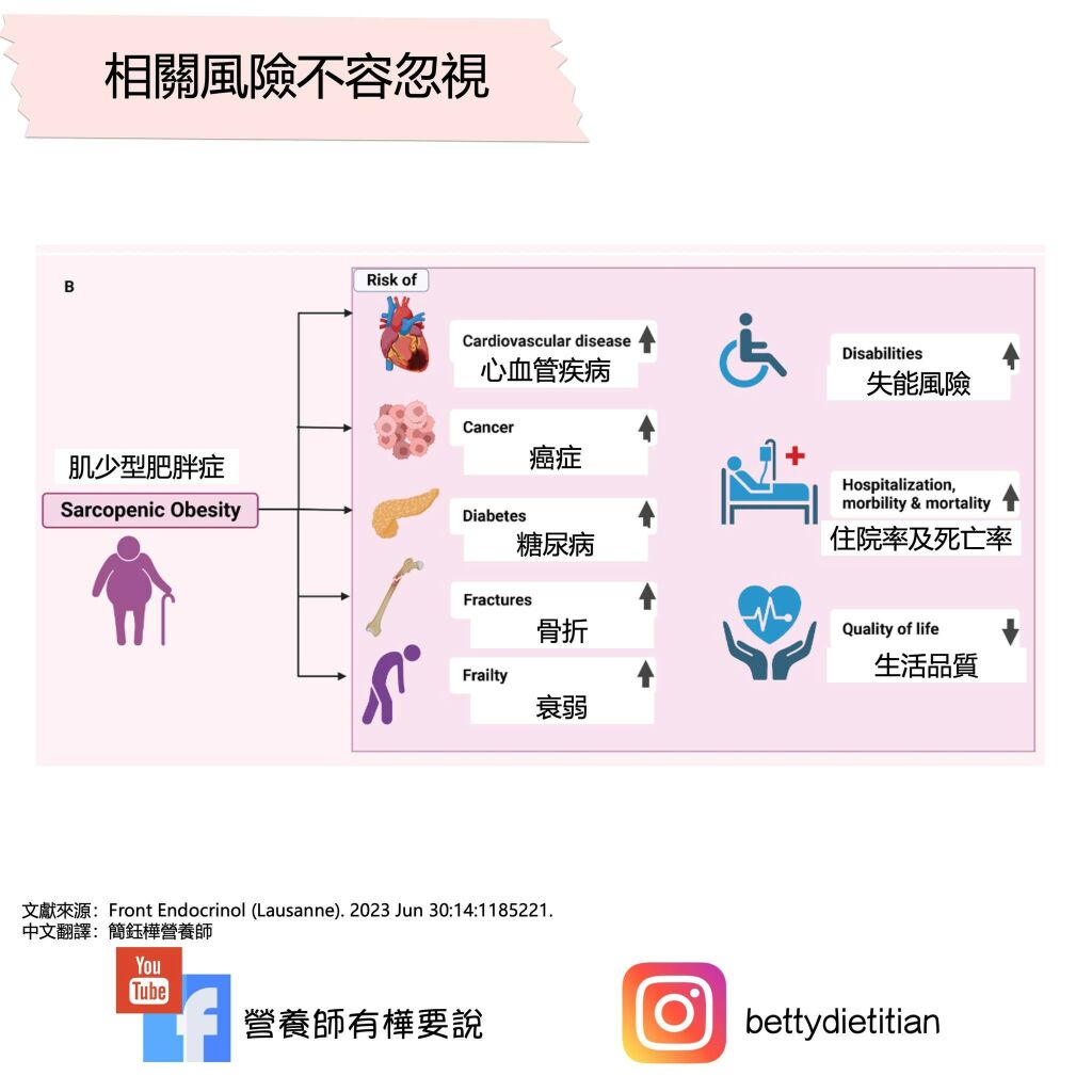 簡鈺樺營養師_肌少型肥胖相關風險不容忽視